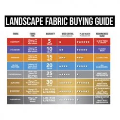 Yardworks® Duraweave™ 3' X 100' Heavy Duty Landscape Fabric -Yardworks shop FabricBuyingGuide2021 2